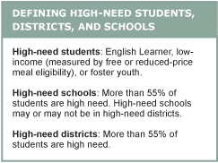 Defining High-Need Students, Districts, and Schools