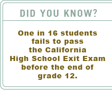 Did You Know?