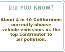 Did You Know?