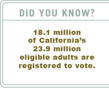 Did you know?