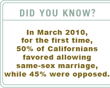 Did you know?