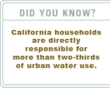 Did You Know?