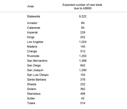 Counties Expanding Jail Capacity