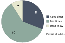 economic chart image