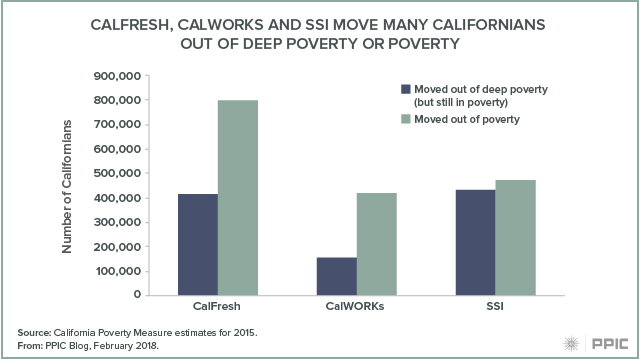 Calfresh Income Chart 2016