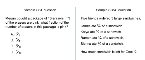 A comparison of 4th grade mathematics test questions