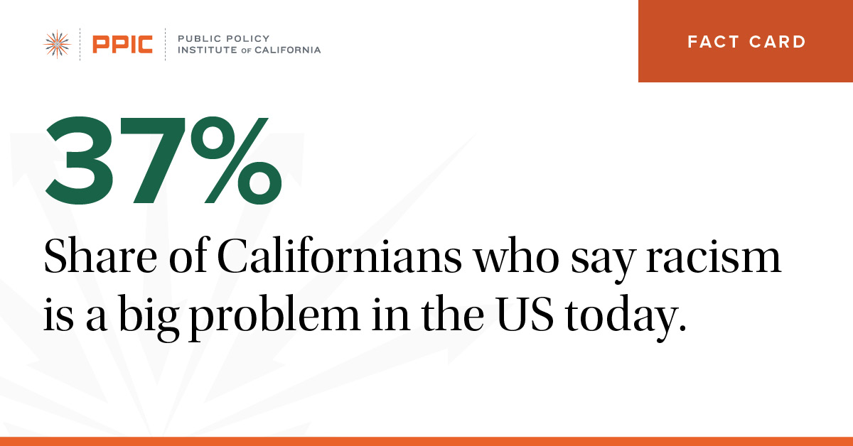 share of californians who say racism is a big problem in the us today.