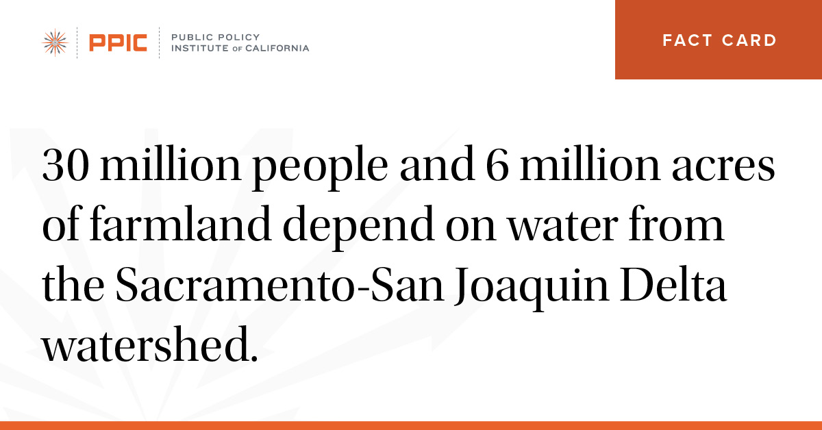 30 million people and 6 million acres of farmland depend on water from the sacramento san joaquin delta watershed