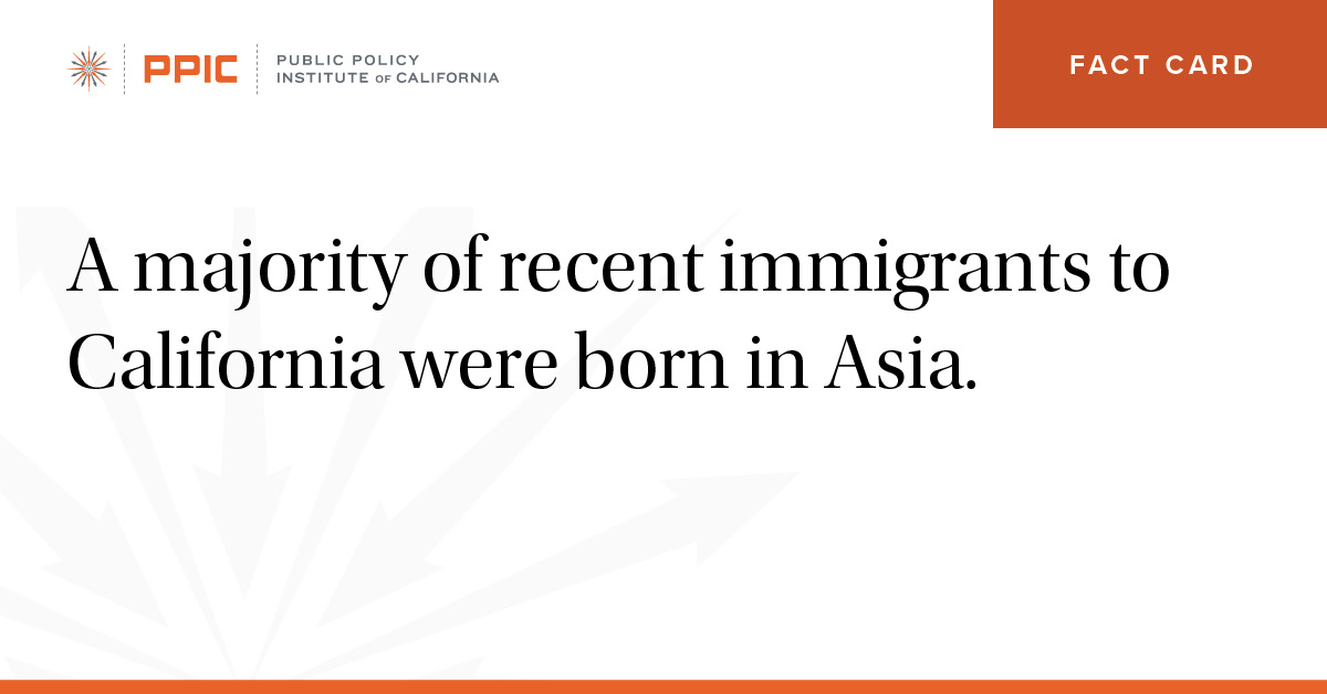 a majority of recent immigrants to california were born in asia.