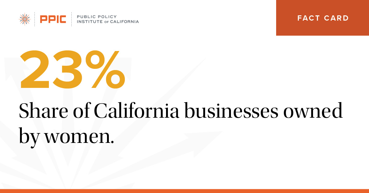 share of california businesses owned by women