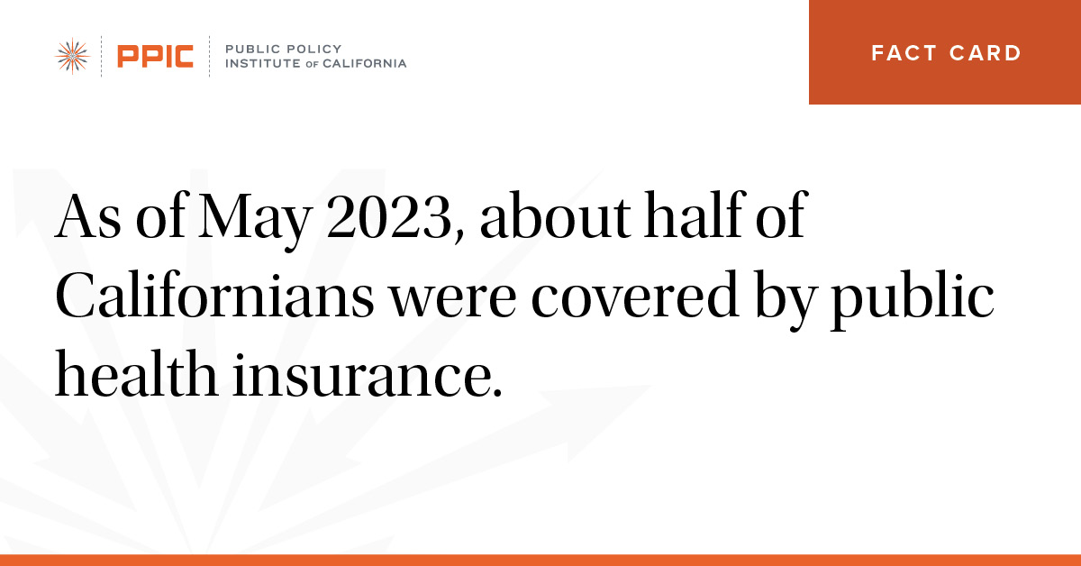 as of may 2023 about half of californians were covered by public health insurance.