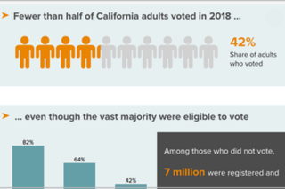 Featured image for Interactive: California's Exclusive Electorate