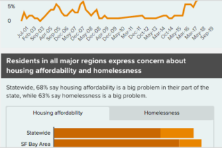 Featured image for Interactive: Californians and the Housing Crisis