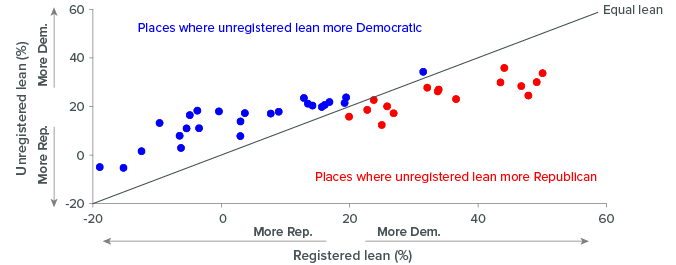 California’s Political Geography Figure 6
