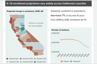 Featured image for Interactive: Changes in K–12 Enrollment across California’s Counties