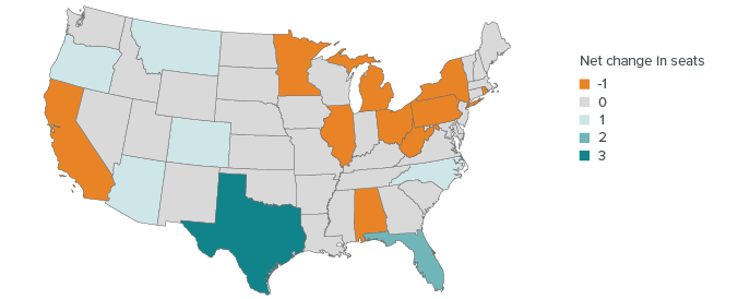 Figure 1. California is likely to lose a House seat after Census 2020