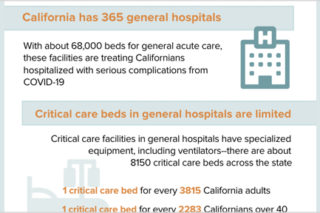 Featured image for Interactive: California Critical Care during COVID-19
