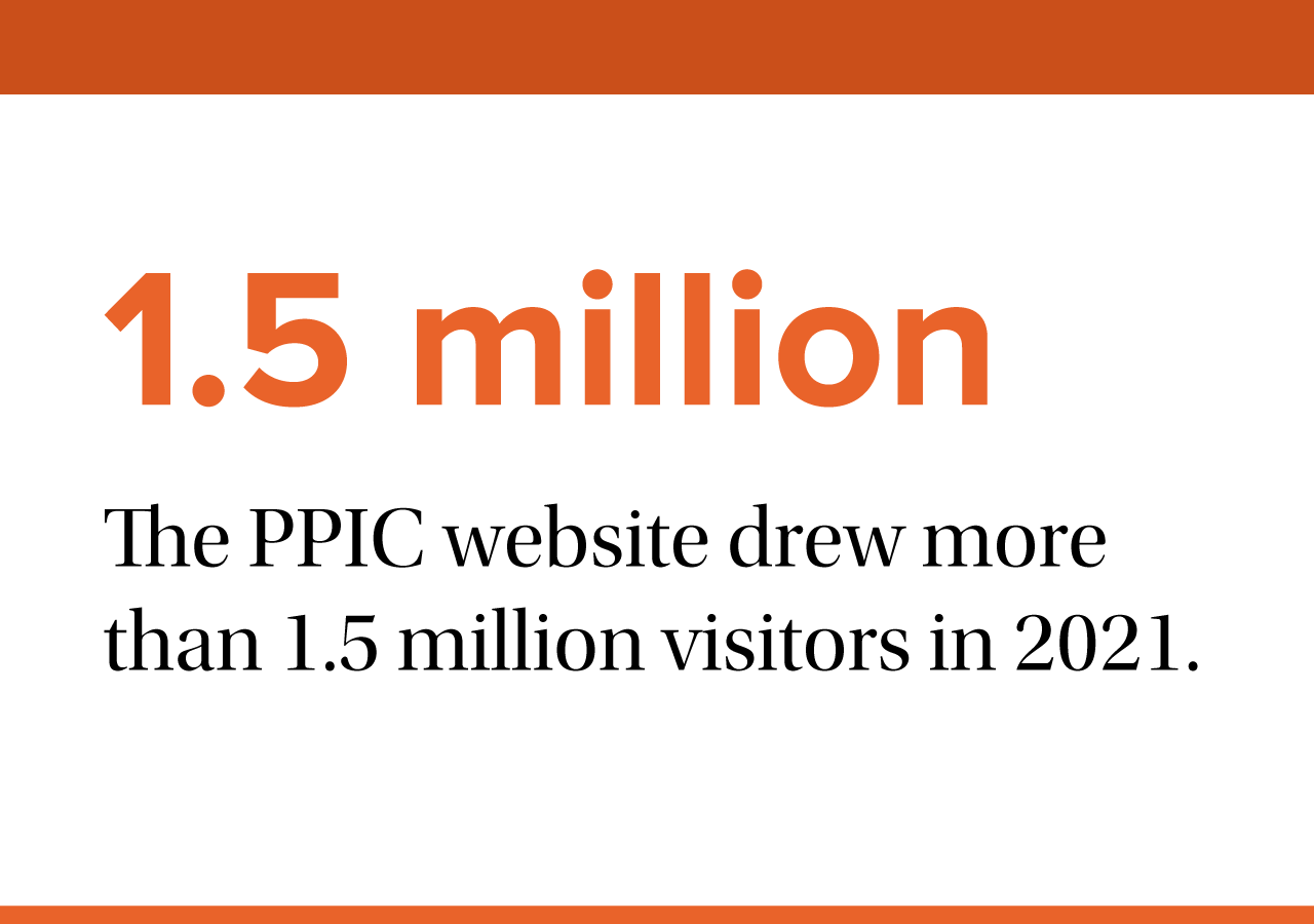 fact - The PPIC website drew more than 1.5 million visitors in 2021