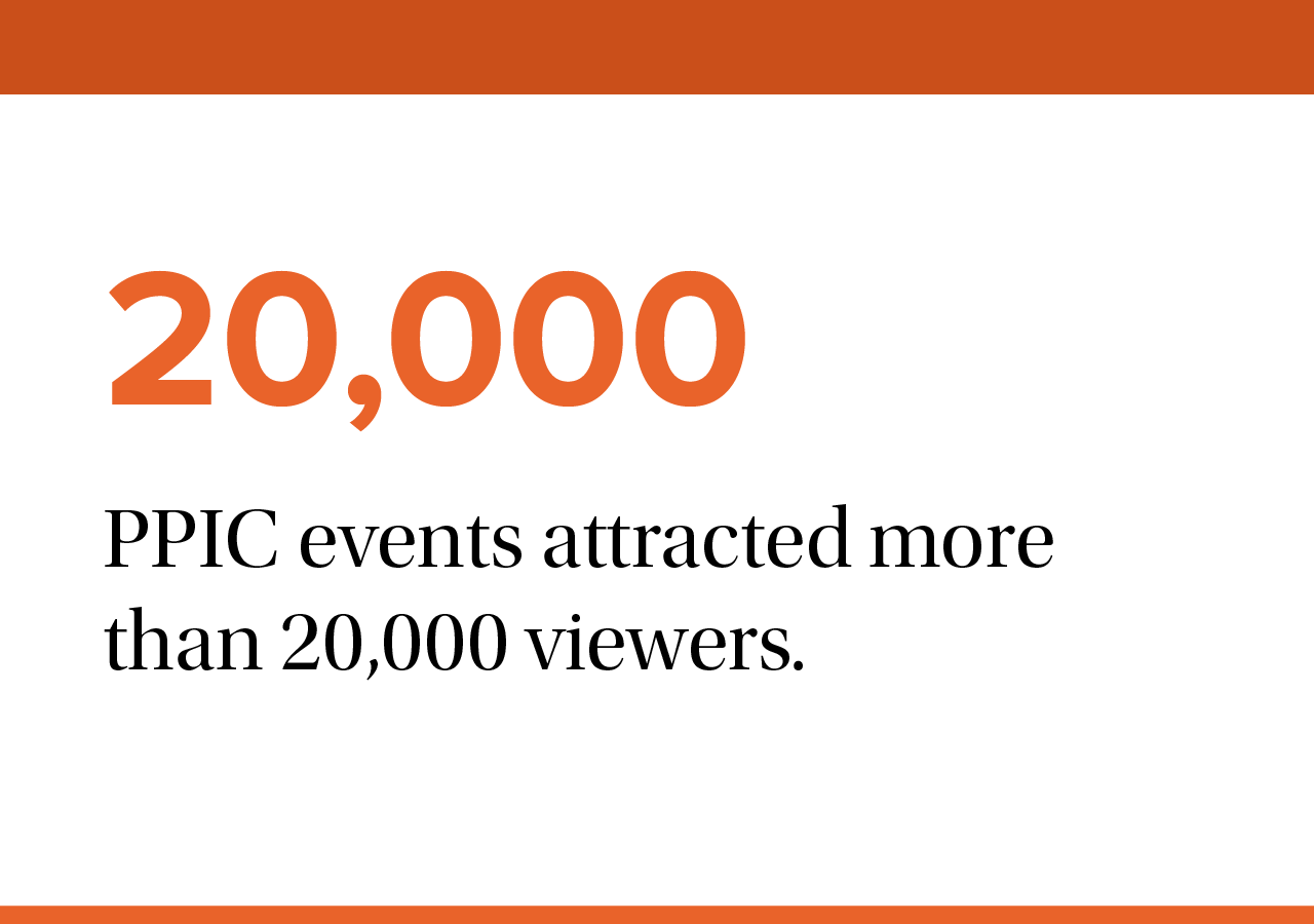 fact - PPIC events attracted over 20,000 viewers