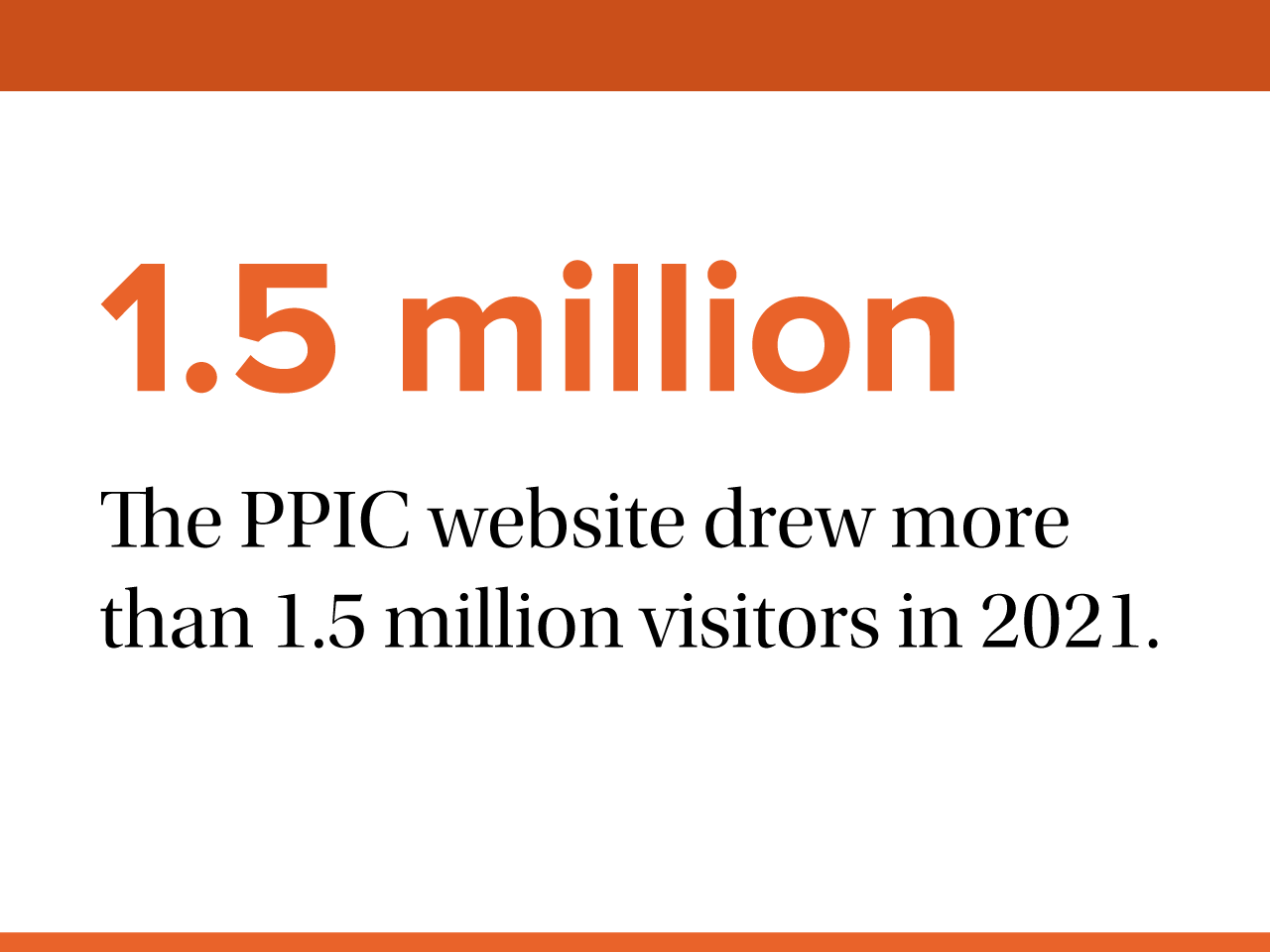 fact - The PPIC website drew more than 1.5 million visitors in 2021.