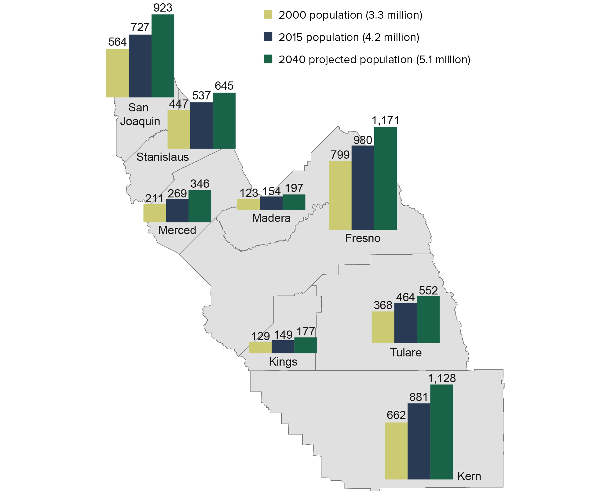 figure - The valleys rapid population growth is projected to continue