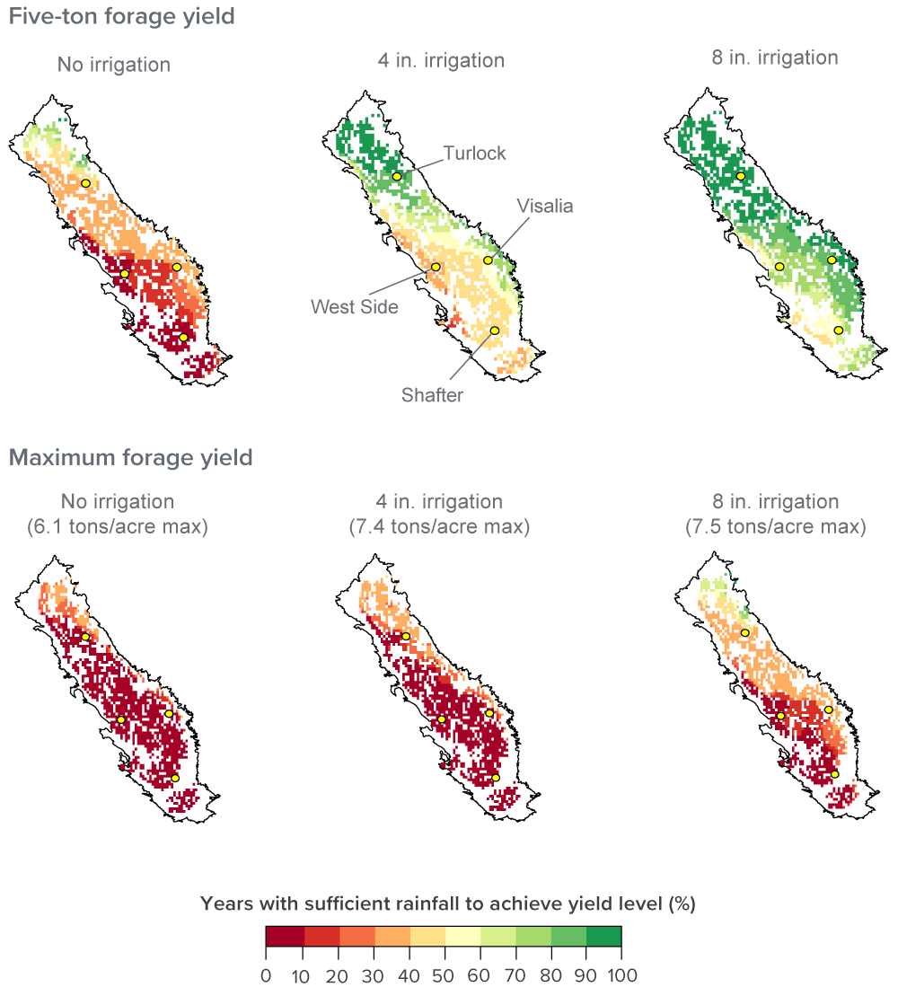 figure 4 - Probability of simulated forage yields across the San Joaquin Valley