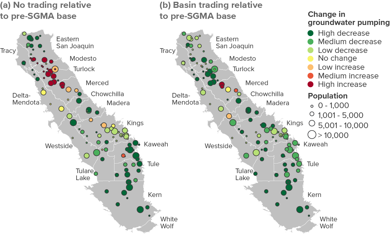 figure - Groundwater trading within basins could help relieve the impacts of agricultural pumping on rural community drinking water wells