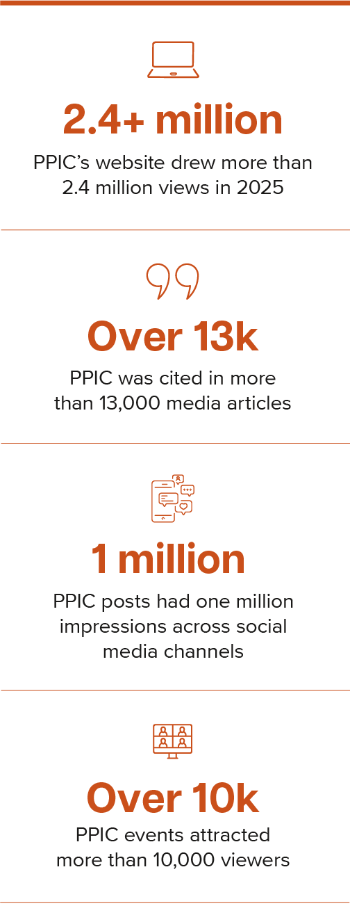 2025 PPIC metrics infographic