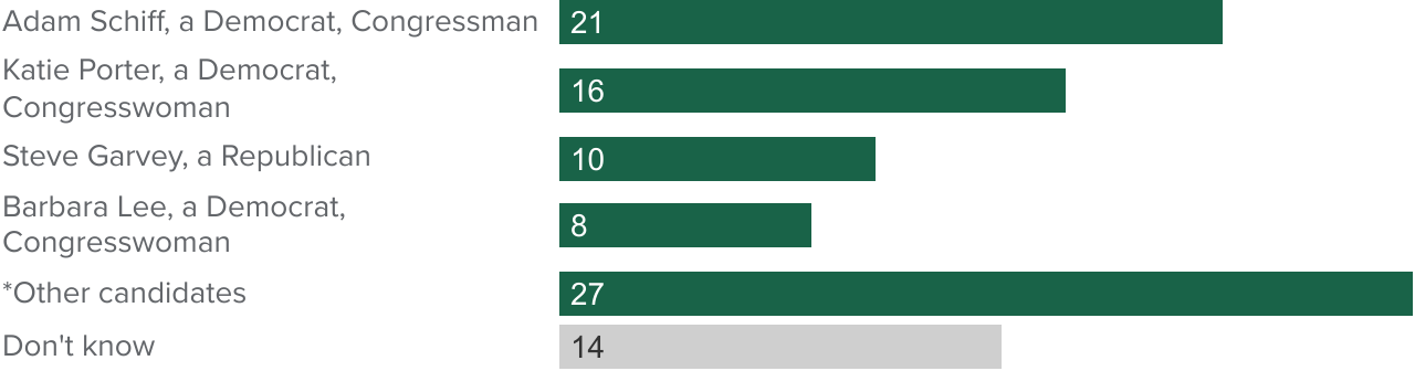 Survey 1223 topic 1 fig1