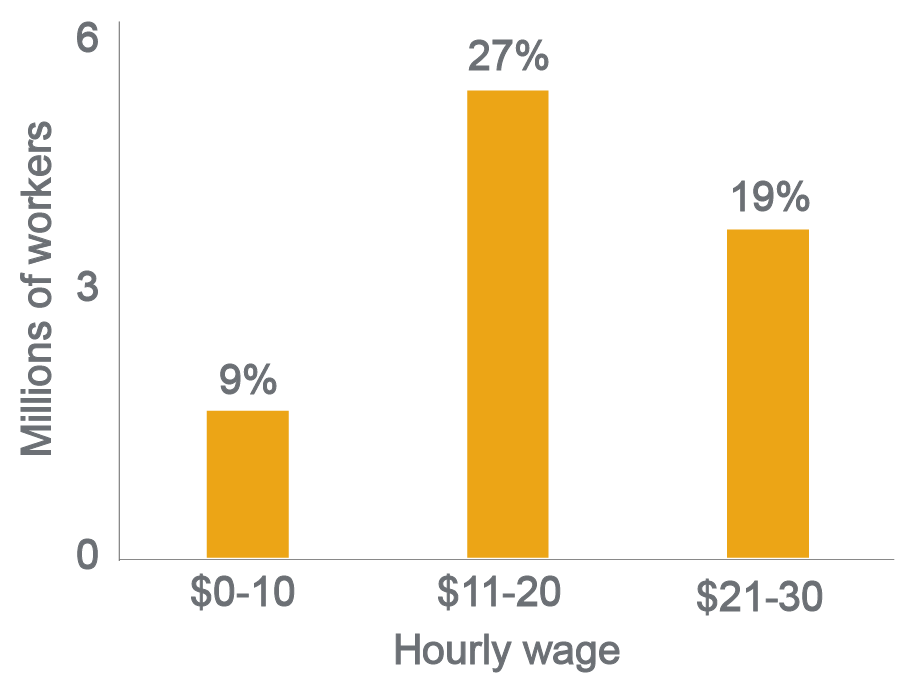 Economy chart