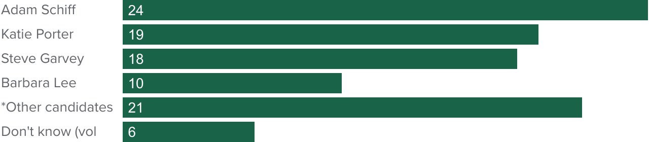 Survey 0224 topic 1 fig1