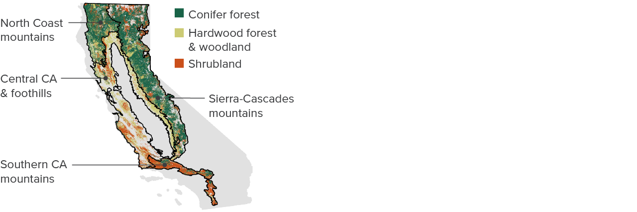 figure - California’s headwaters are made up of different types of ecosystems