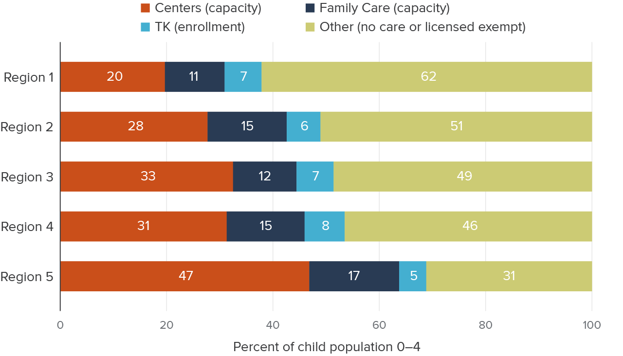 Figure 10 - Counties with the lowest cost of living have the lowest licensed child care supply relative to their populations