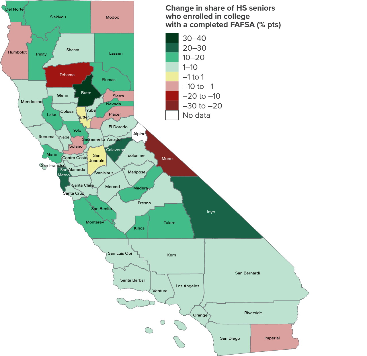 Figure 6 - Most counties showed improvements in college enrollment with a completed FAFSA