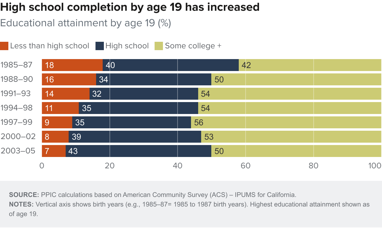 Economic milestones of young cas 2025 fig5
