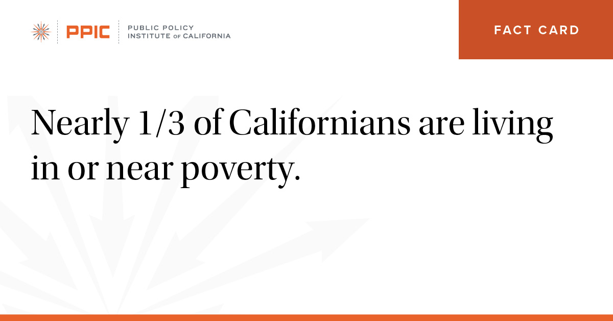 nearly one third of Californians are living in or near poverty