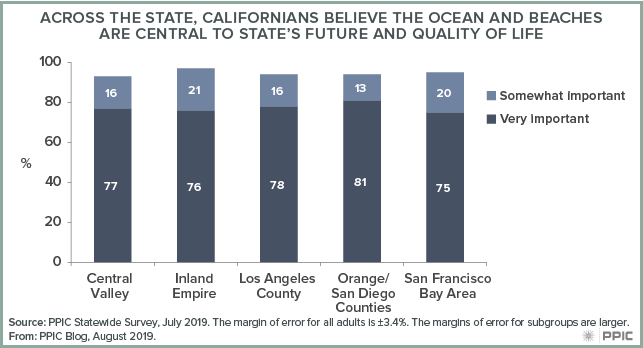 A California Dream: Less Plastic in the Ocean - Public Policy Institute of  California