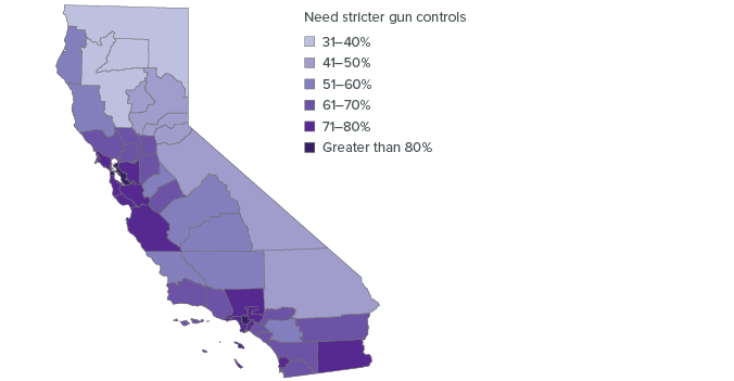Figure 11. Views on gun control display a strong urban-rural divide