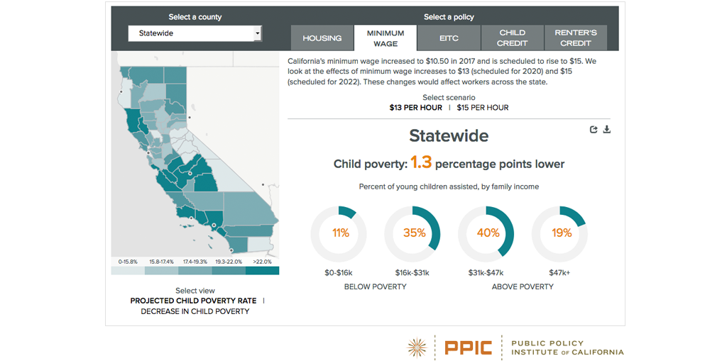 Image of Interactive: Reducing Child Poverty in California