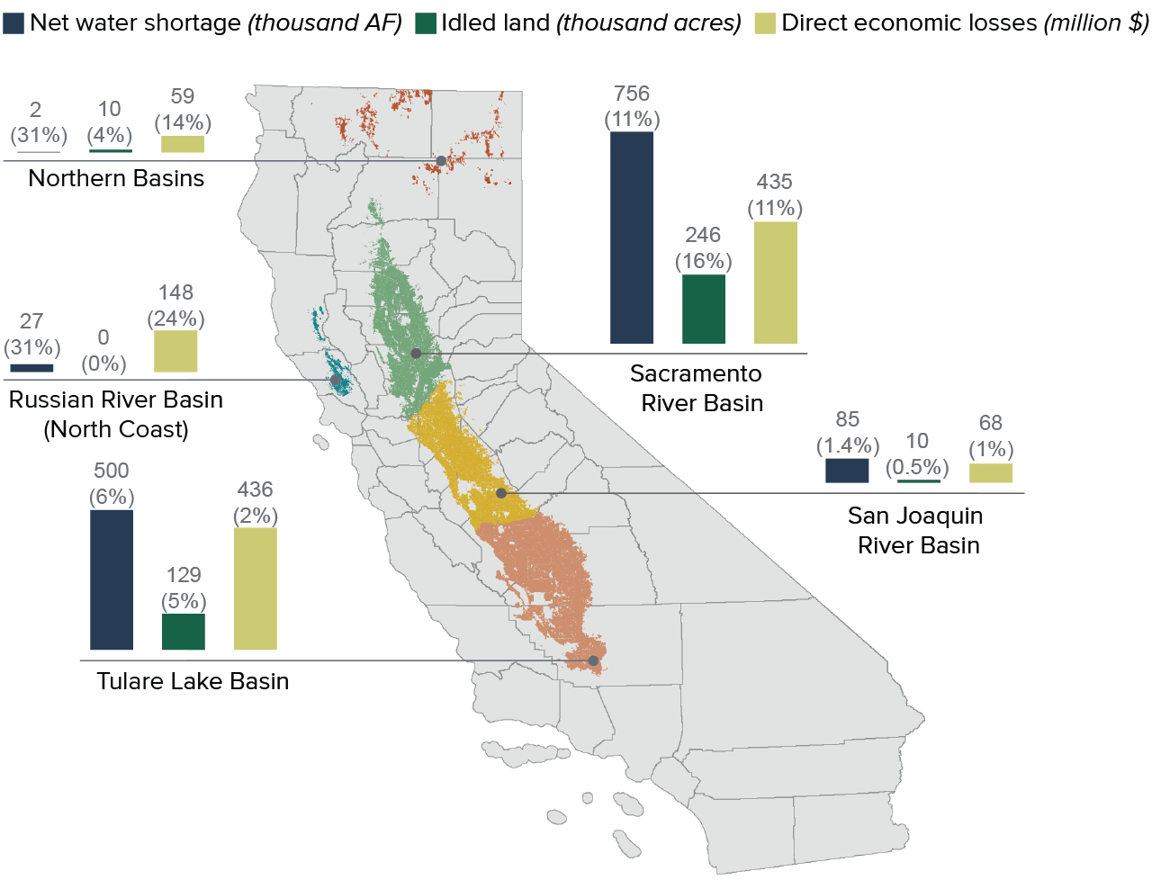 figure - In 2021, the drought hit Sacramento Valley and North Coast agriculture hardest as a share of crop revenues