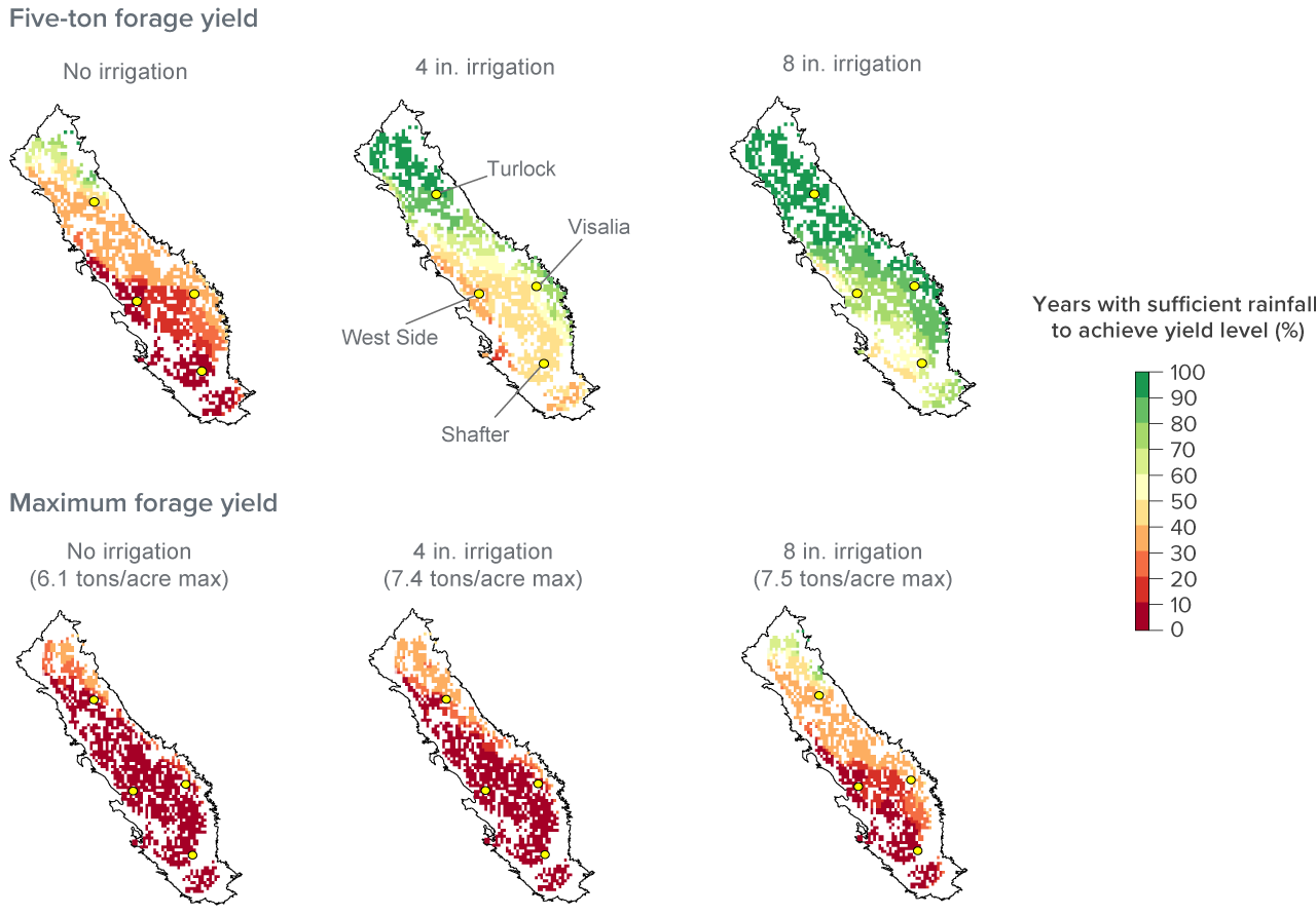figure 4 - Probability of simulated forage yields across the San Joaquin Valley