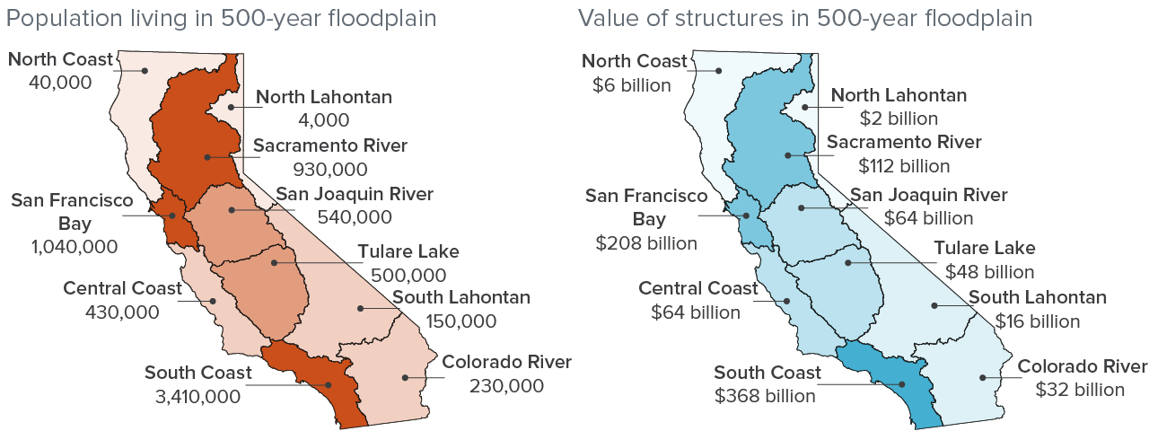 figure - Flood risk is high throughout California