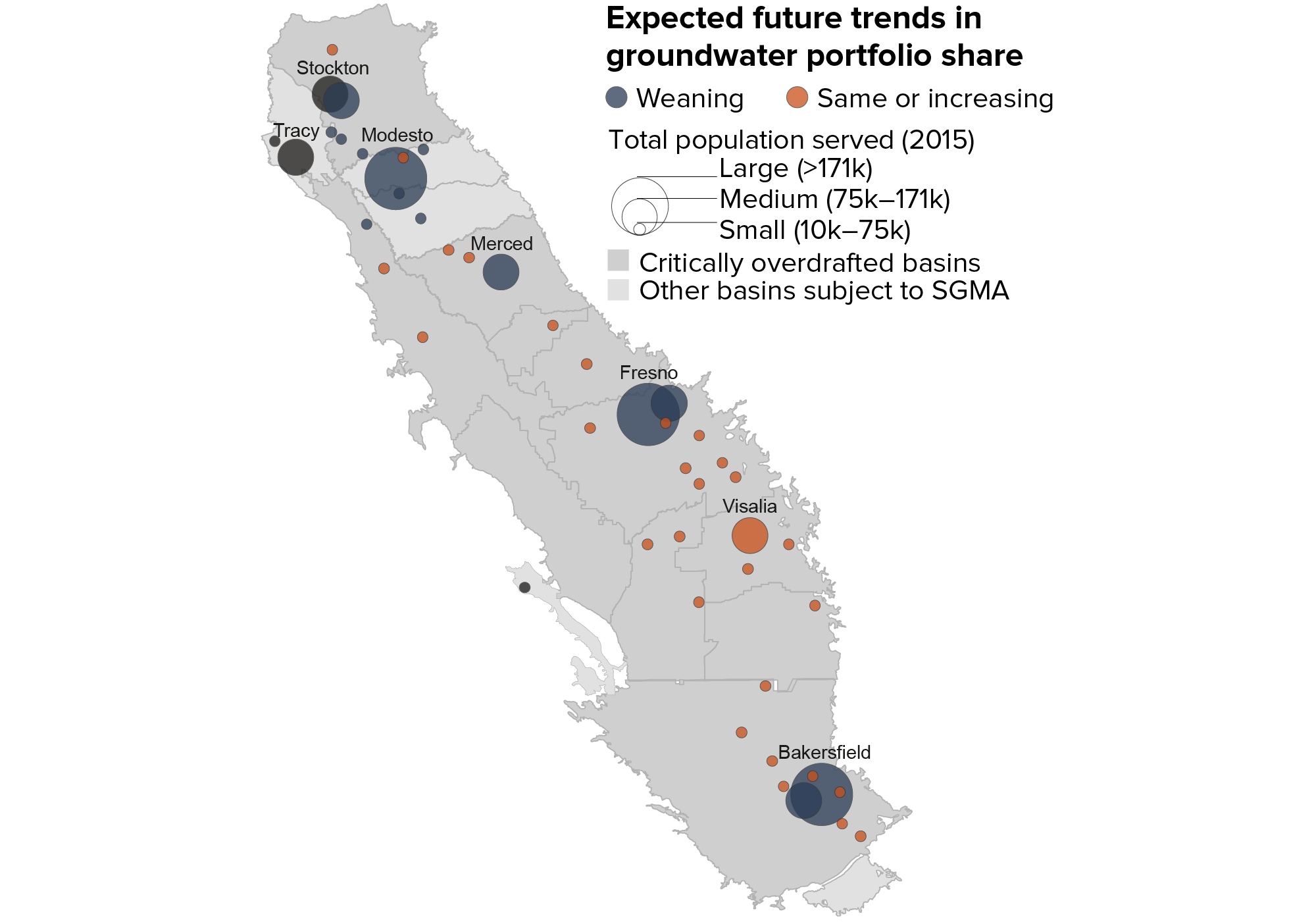 figure - Most small urban utilities planned to maintain or expand groundwater reliance