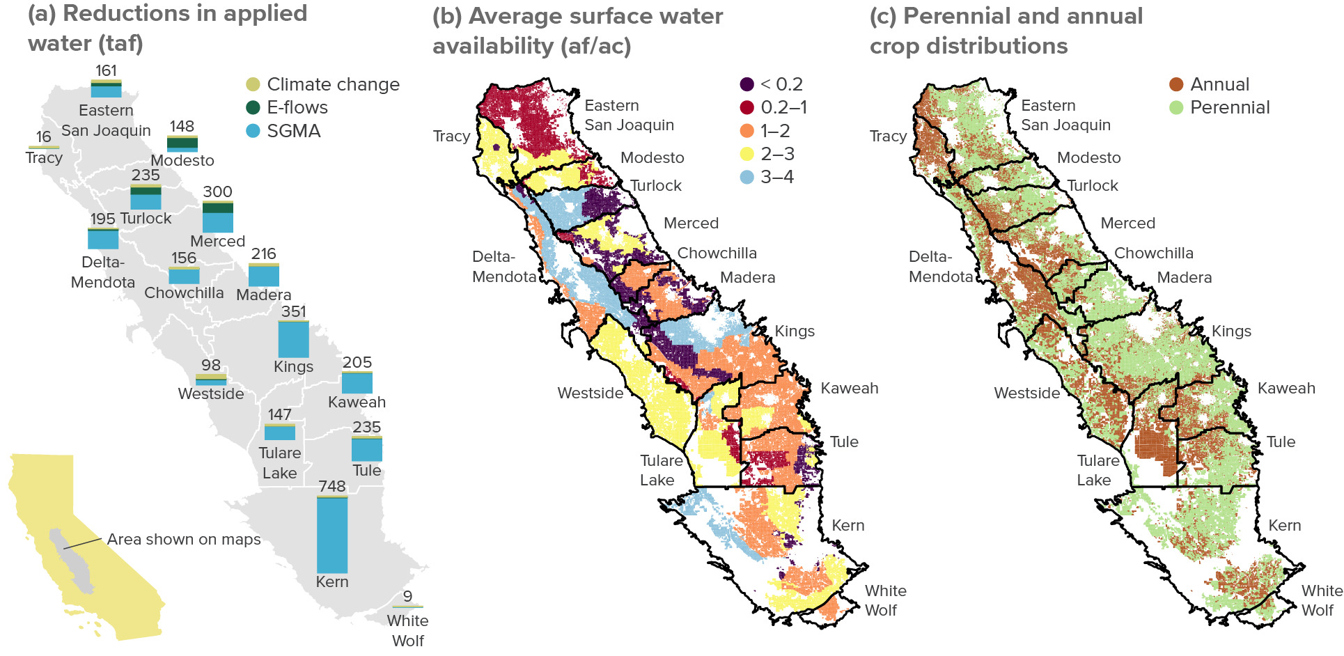figure - Water scarcity impacts could vary widely both within and across groundwater basins, reflecting local differences in surface water availability and cropping choices
