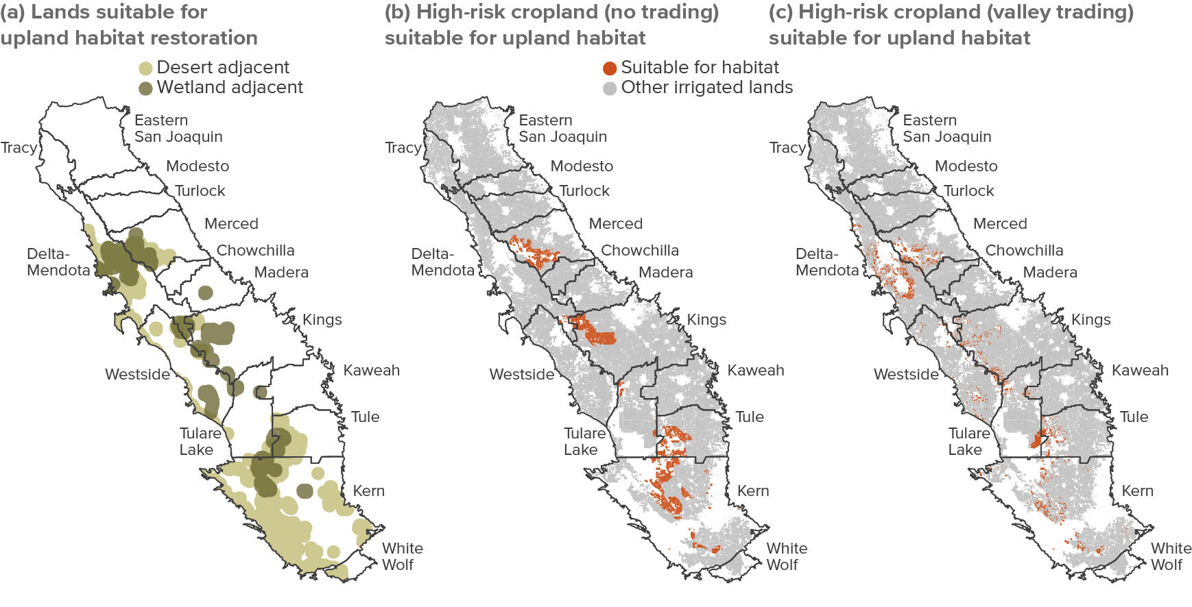figure - Opportunities for upland habitat restoration may arise on formerly irrigated cropland