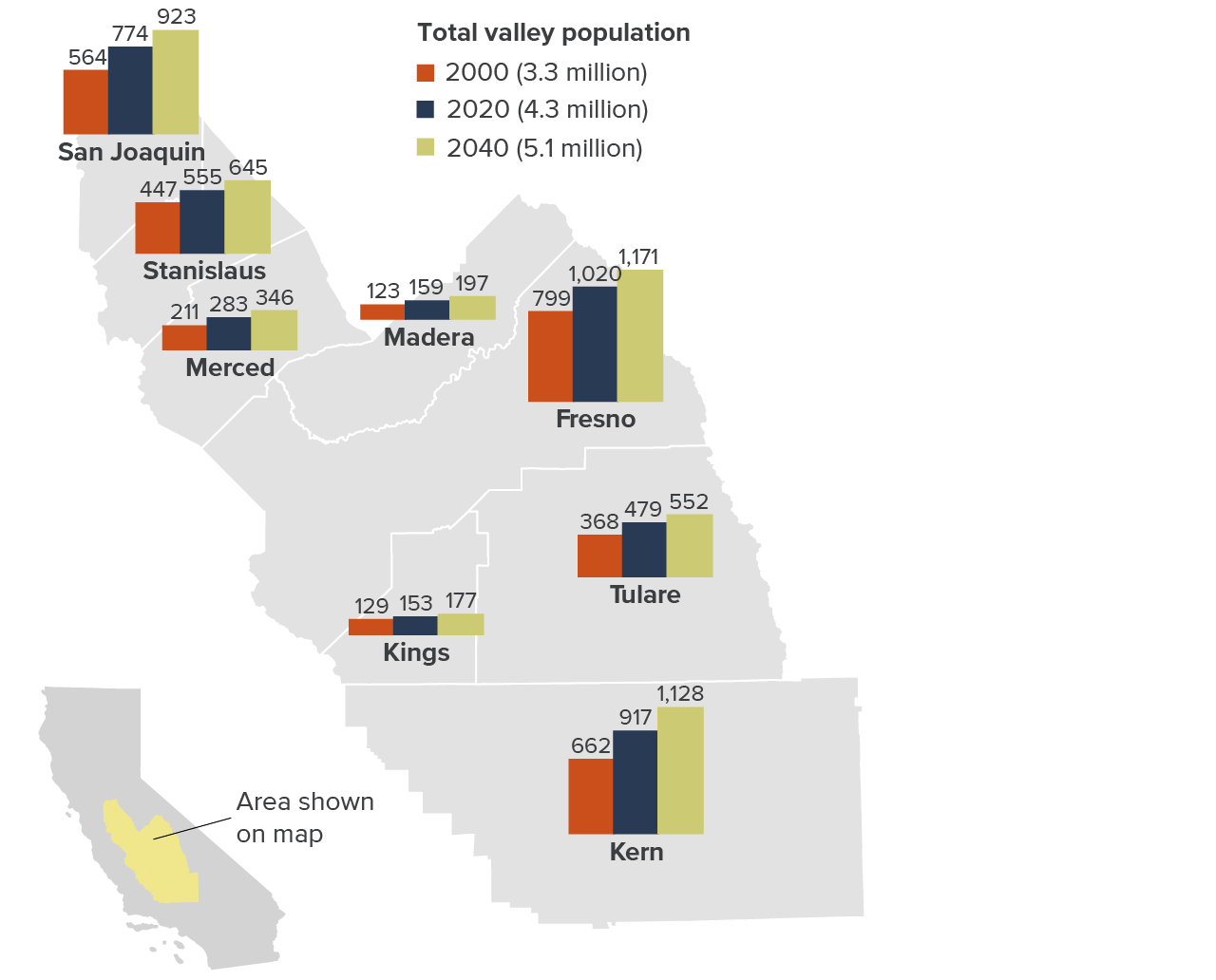 figure - The valley could continue to experience rapid population growth as SGMA is implemented