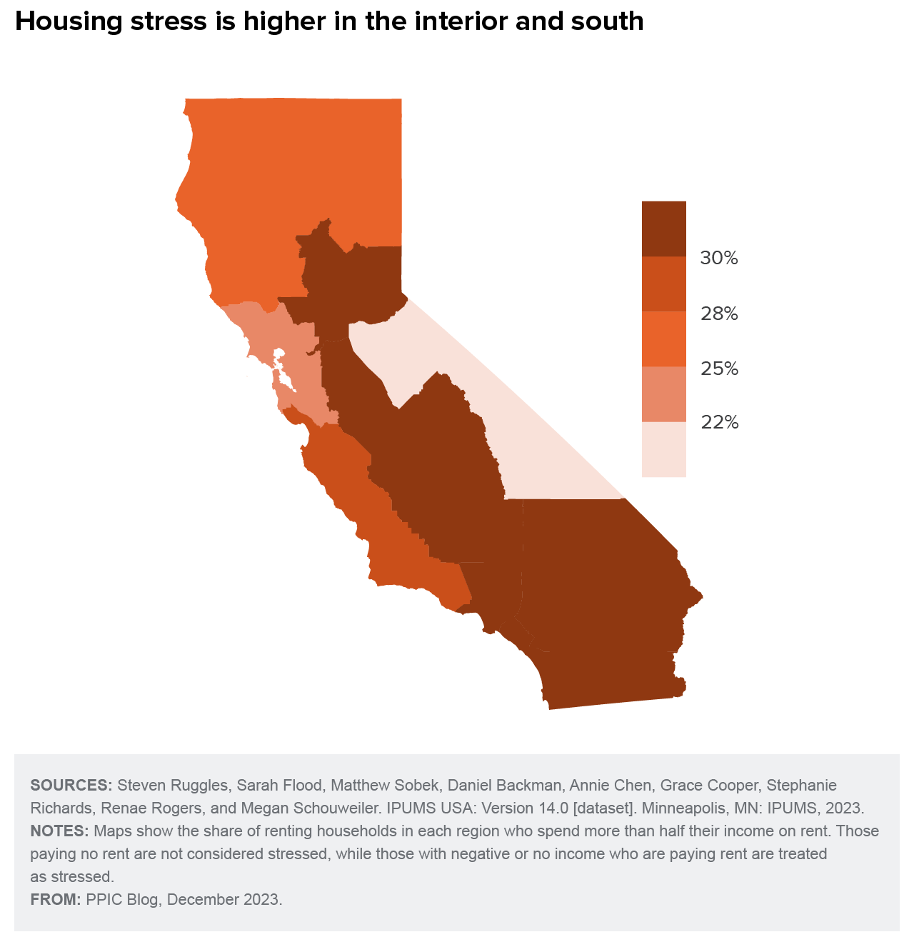 figure - Housing stress is higher in the interior and south