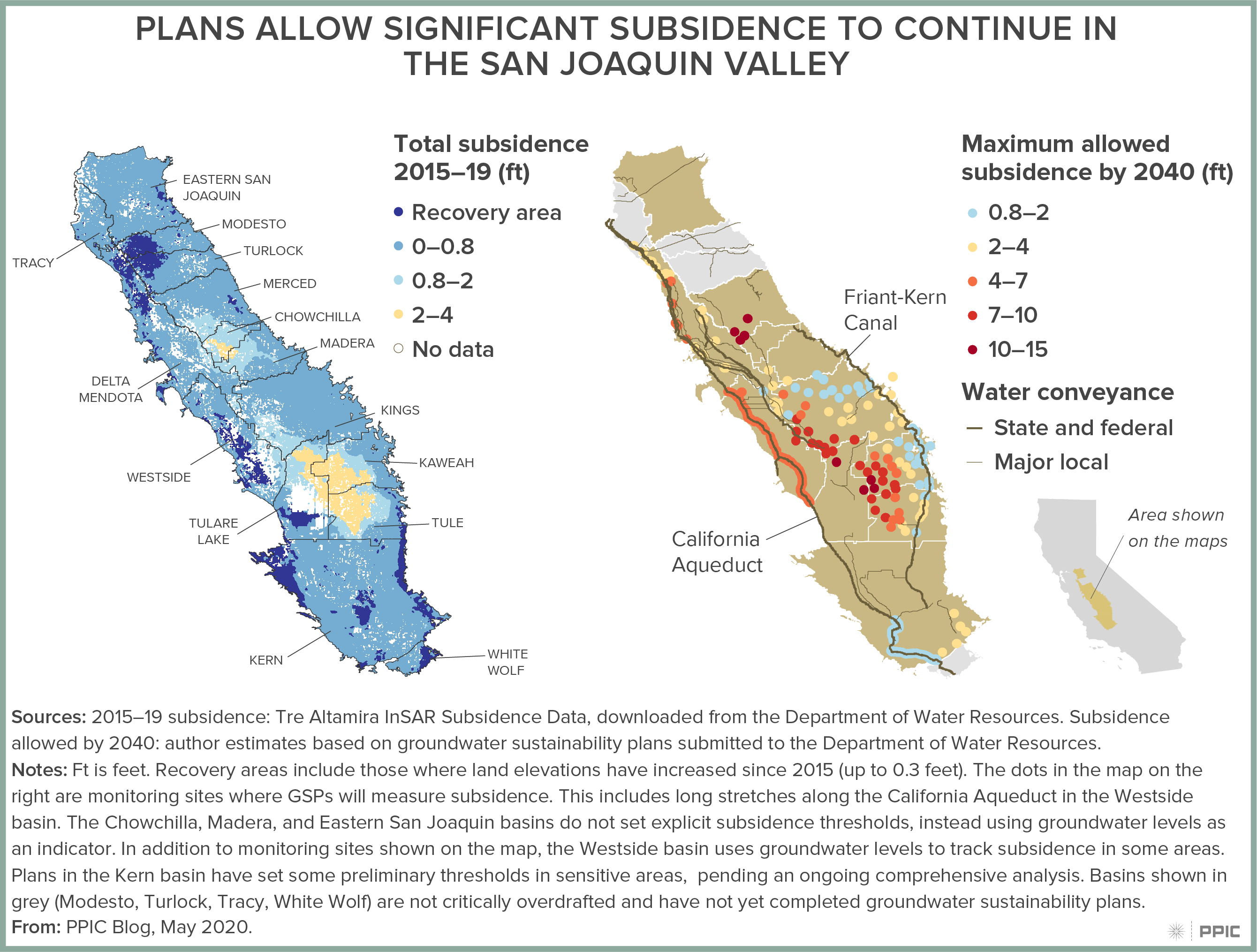 figure - Plans Allow Significant Subsidence to Continue in the San Joaquin Valley