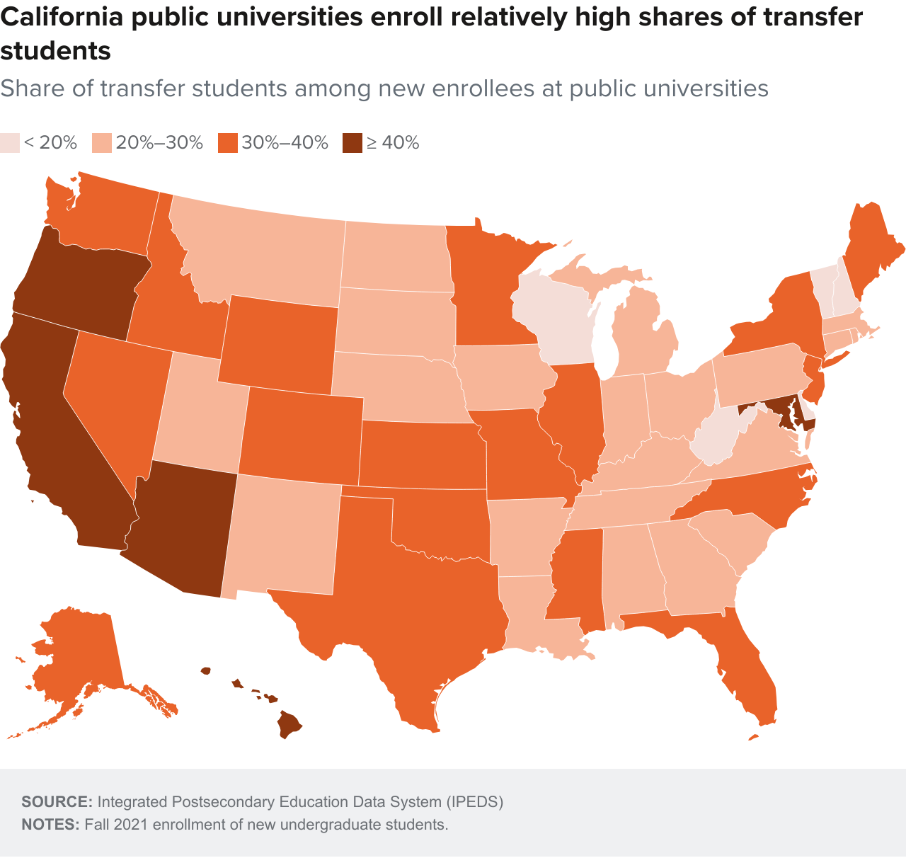 figure 1 - California public universities enroll relatively high shares of transfer students