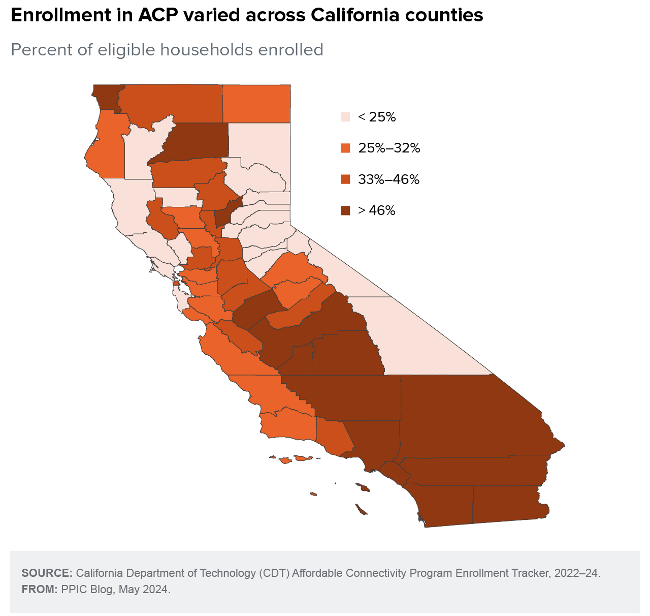 figure - Enrollment in ACP varied across California counties